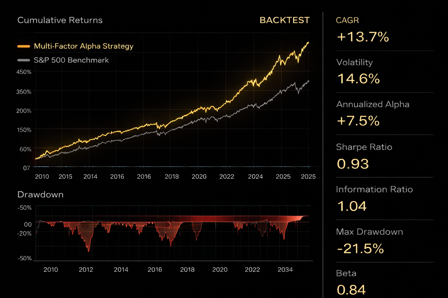 Factor Alpha Backtest Engine