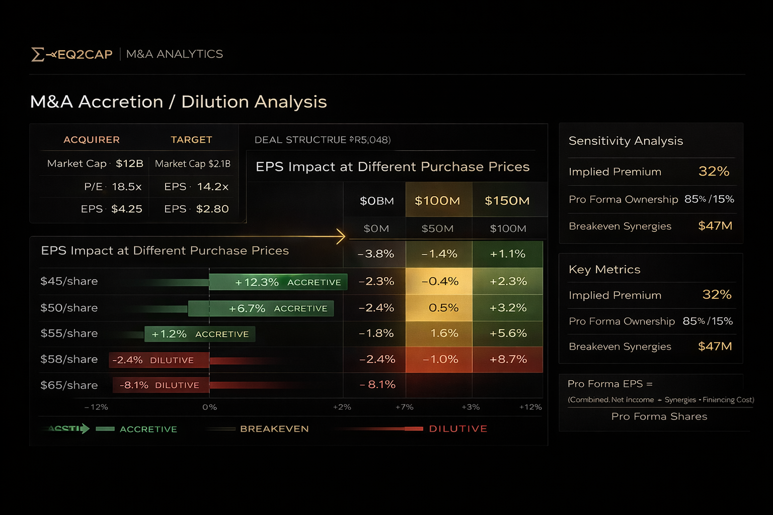 M&A Accretion Dilution Analysis
