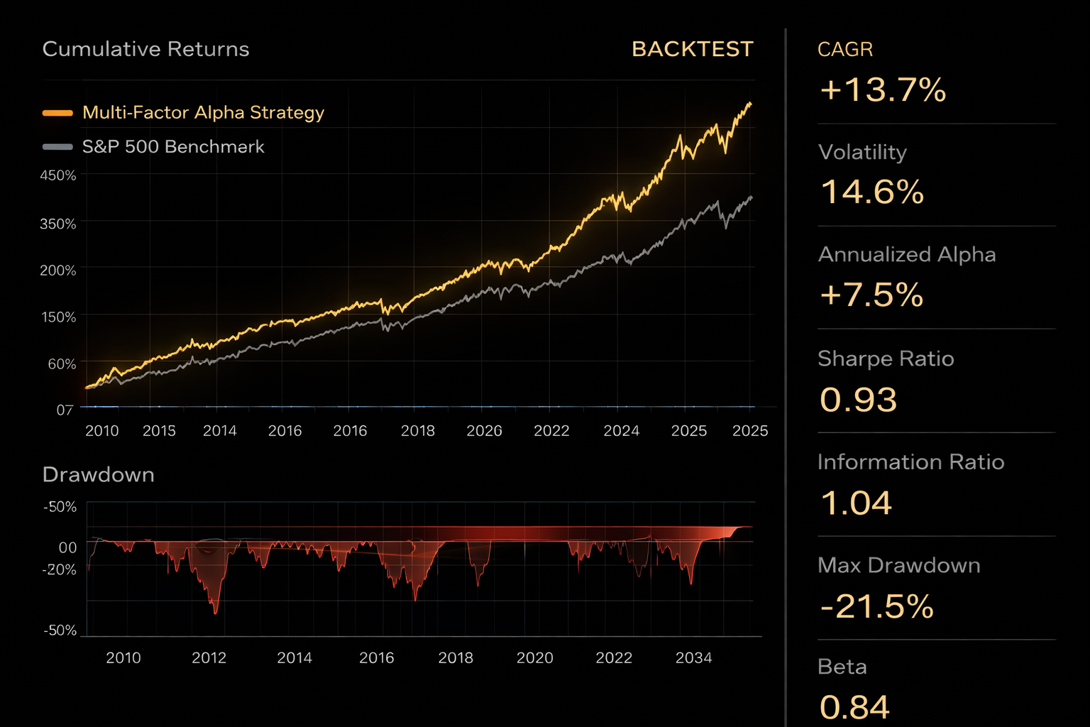 Options Greeks Trading Dashboard